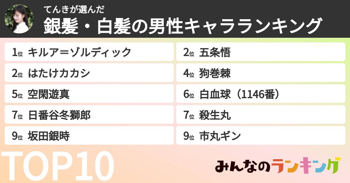 てんきさんの「銀髪・白髪の男性キャラランキング」
