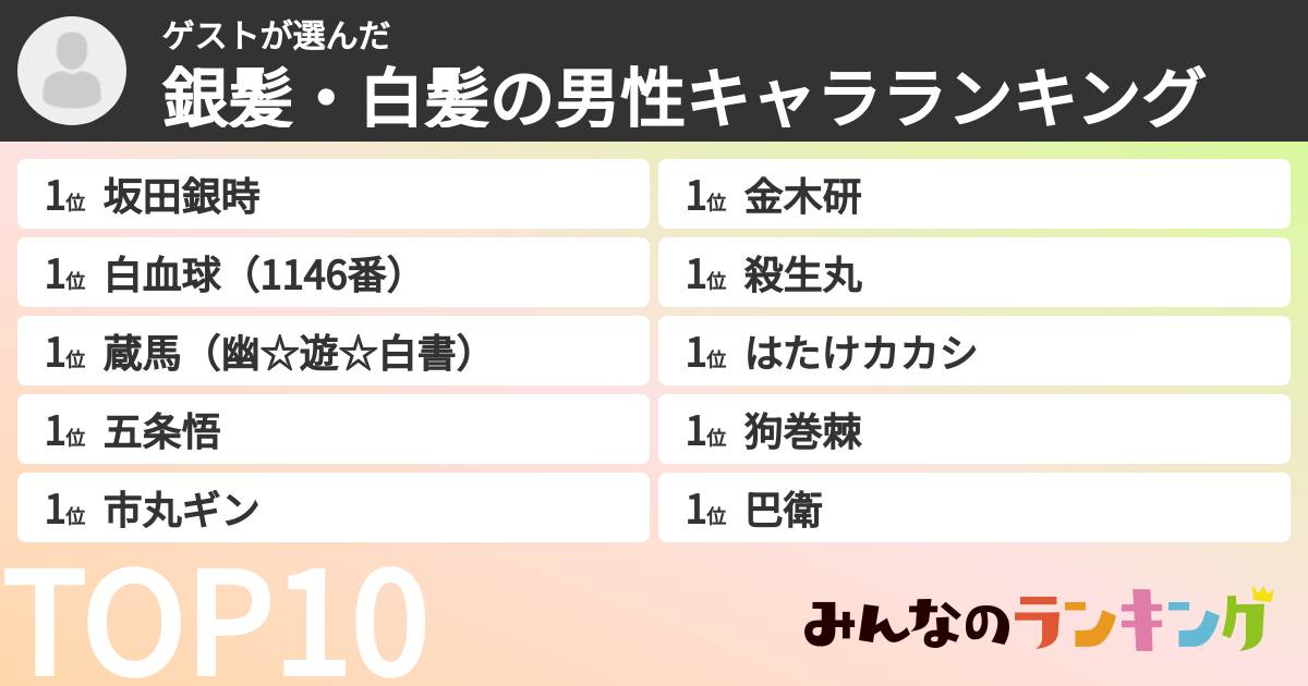 ゲストさんの「銀髪・白髪の男性キャラランキング」