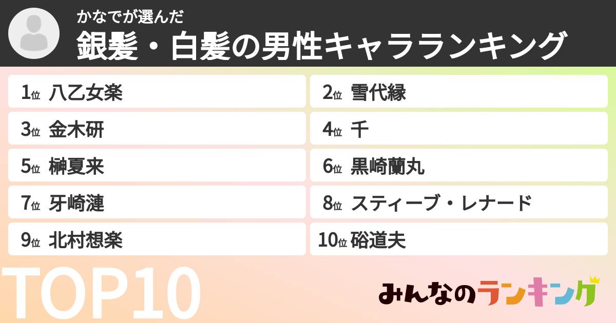 かなでさんの「銀髪・白髪の男性キャラランキング」