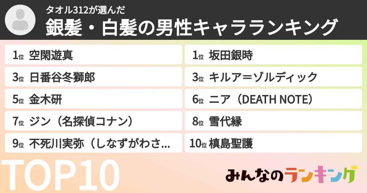 タオル312さんの「銀髪・白髪の男性キャラランキング」