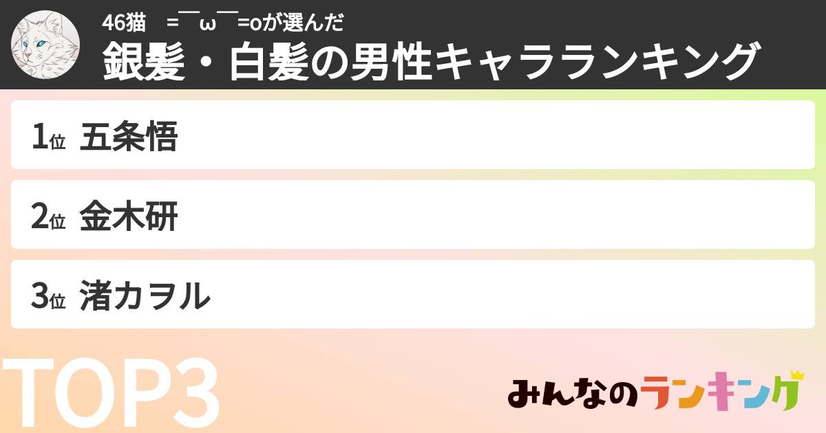 46猫　=￣ω￣=oさんの「銀髪・白髪の男性キャラランキング」