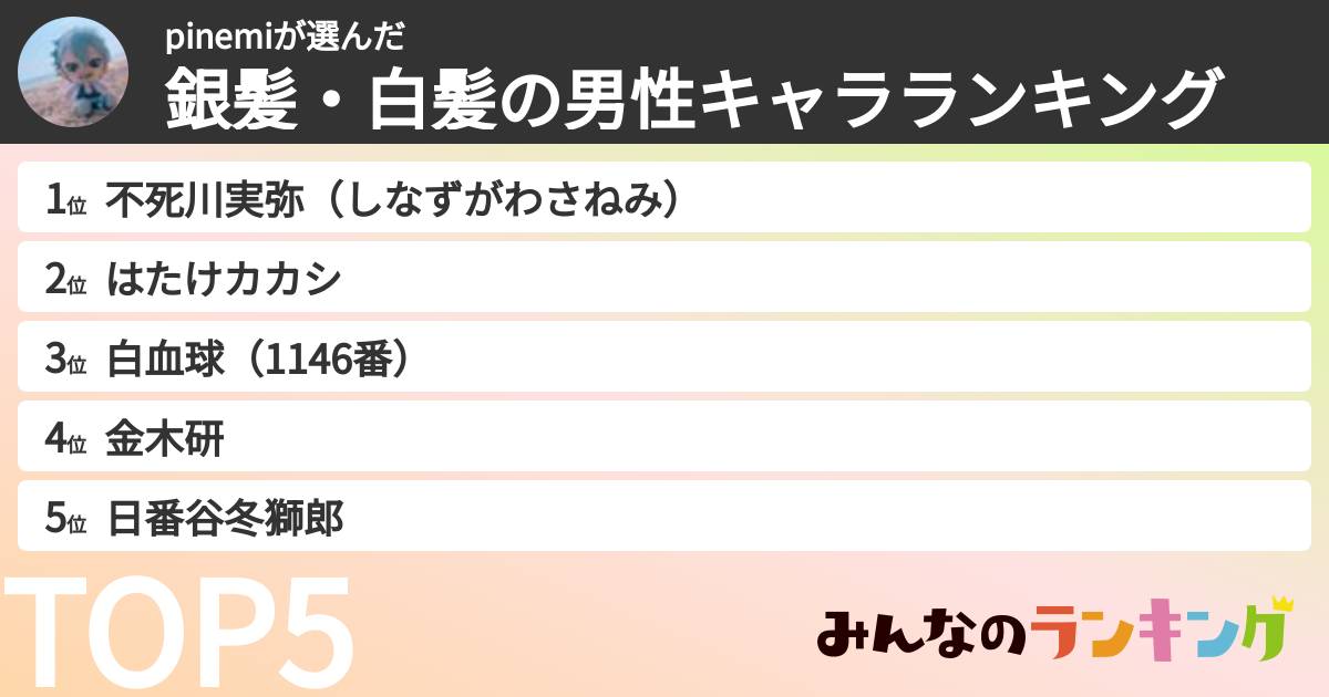 pinemiさんの「銀髪・白髪の男性キャラランキング」