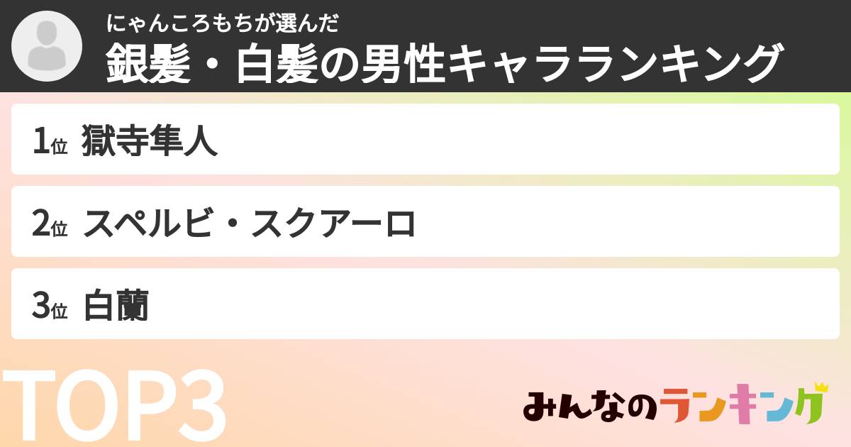 にゃんころもちさんの「銀髪・白髪の男性キャラランキング」