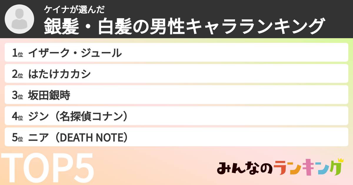 ケイナさんの「銀髪・白髪の男性キャラランキング」
