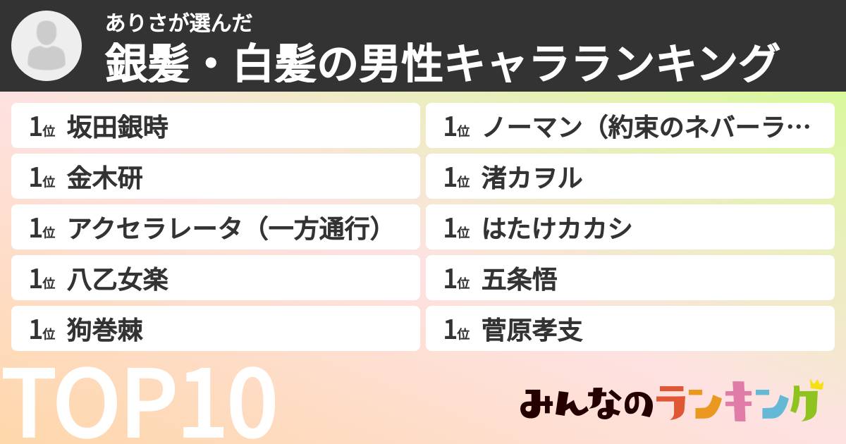 ありささんの「銀髪・白髪の男性キャラランキング」