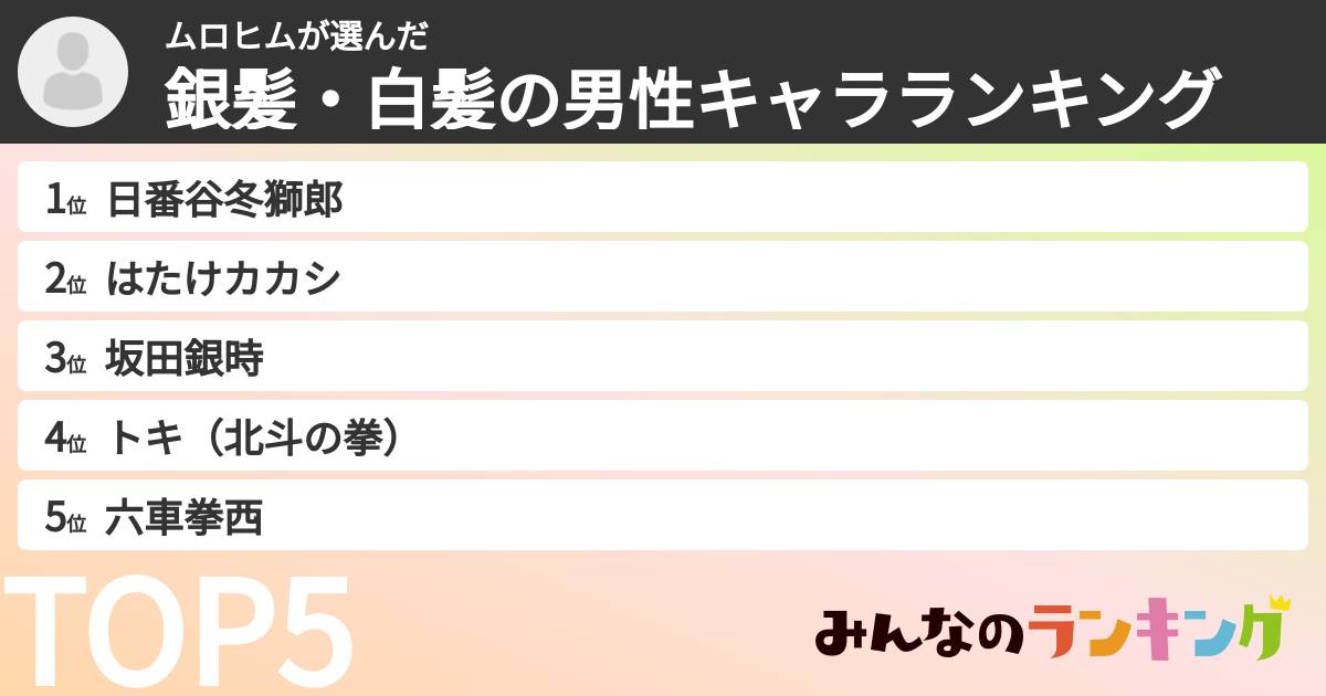 ムロヒムさんの「銀髪・白髪の男性キャラランキング」