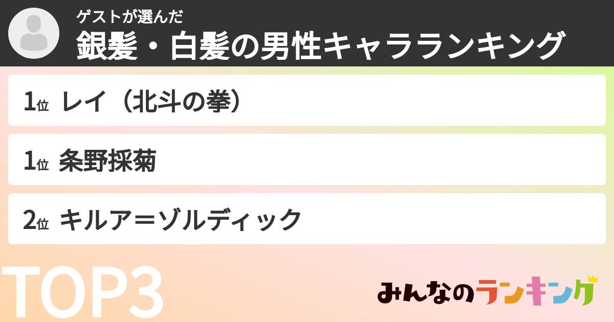 ゲストさんの「銀髪・白髪の男性キャラランキング」