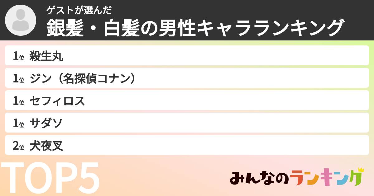 ゲストさんの「銀髪・白髪の男性キャラランキング」