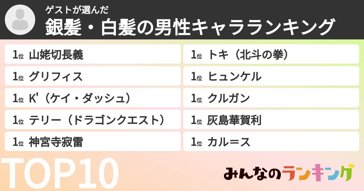 ゲストさんの「銀髪・白髪の男性キャラランキング」