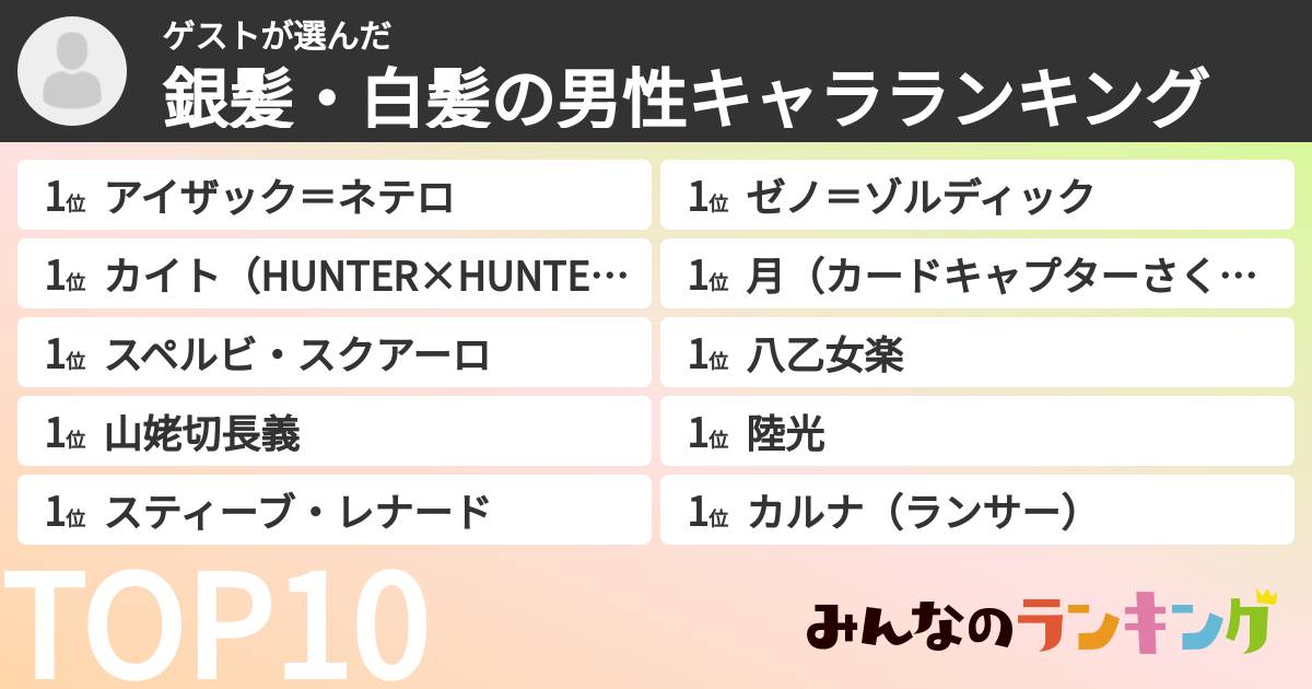 ゲストさんの「銀髪・白髪の男性キャラランキング」