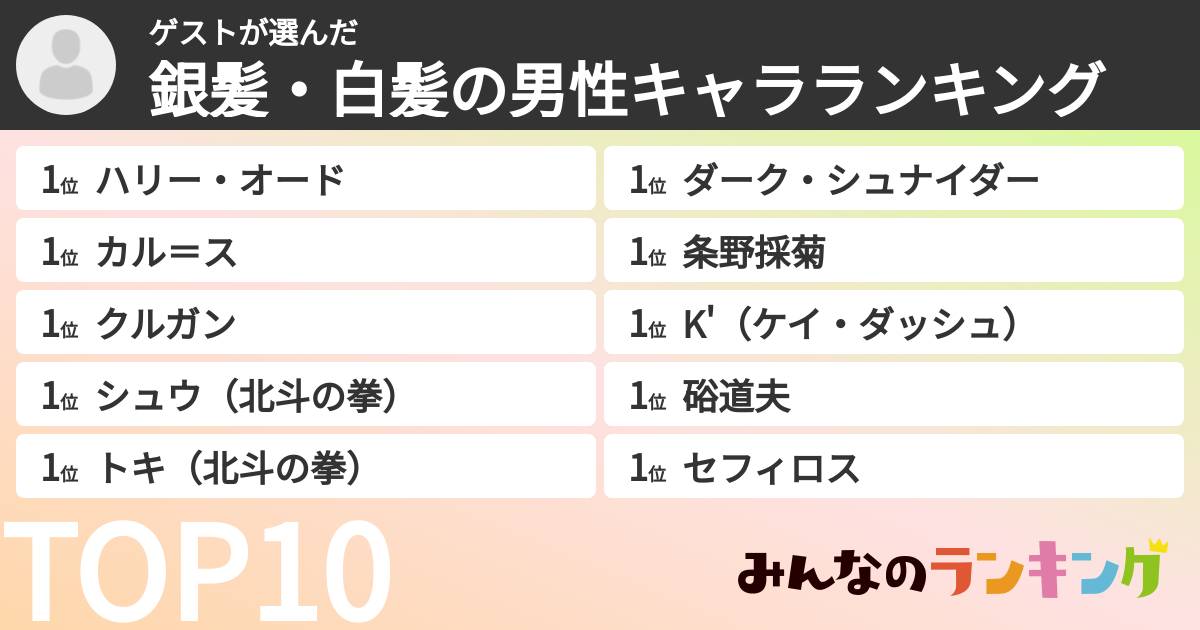 ゲストさんの「銀髪・白髪の男性キャラランキング」