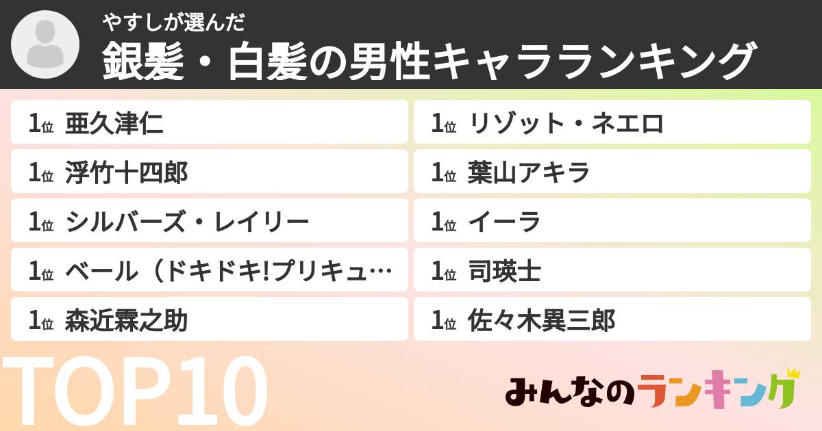 やすしさんの「銀髪・白髪の男性キャラランキング」