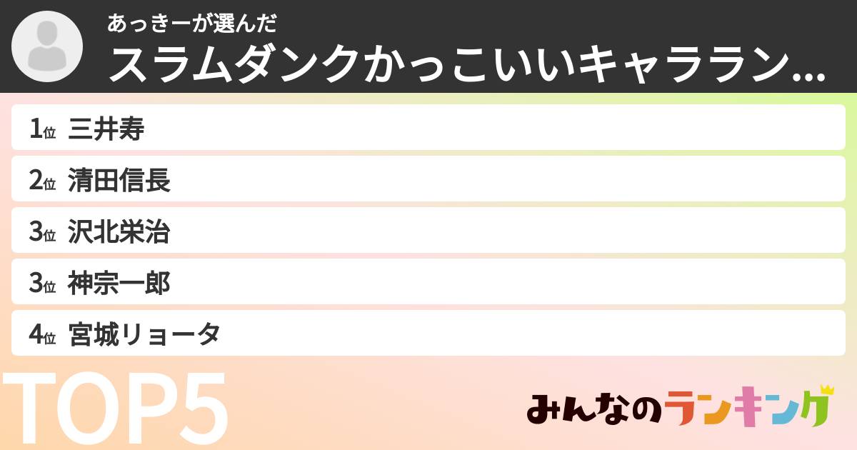 あっきーさんの「スラムダンクかっこいいキャラランキング」
