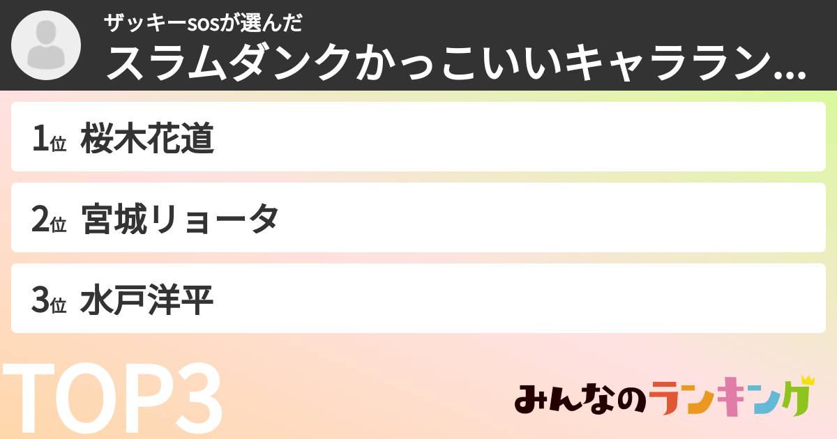 ザッキーsosさんの「スラムダンクかっこいいキャラランキング」
