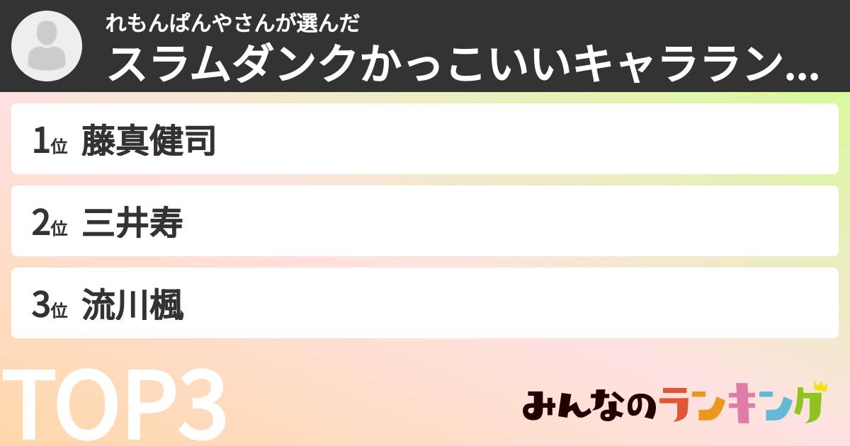 れもんぱんやさんさんの「スラムダンクかっこいいキャラランキング」