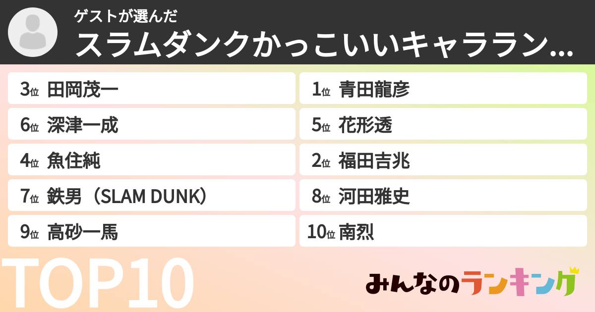 ゲストさんの「スラムダンクかっこいいキャラランキング」