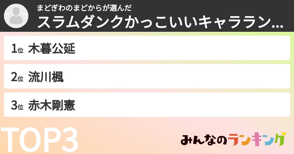 まどぎわのまどからさんの「スラムダンクかっこいいキャラランキング」