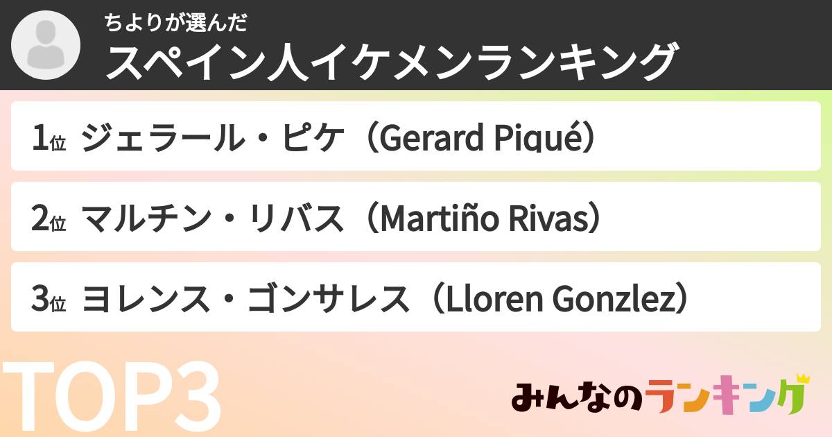 ちよりさんの「スペイン人イケメンランキング」