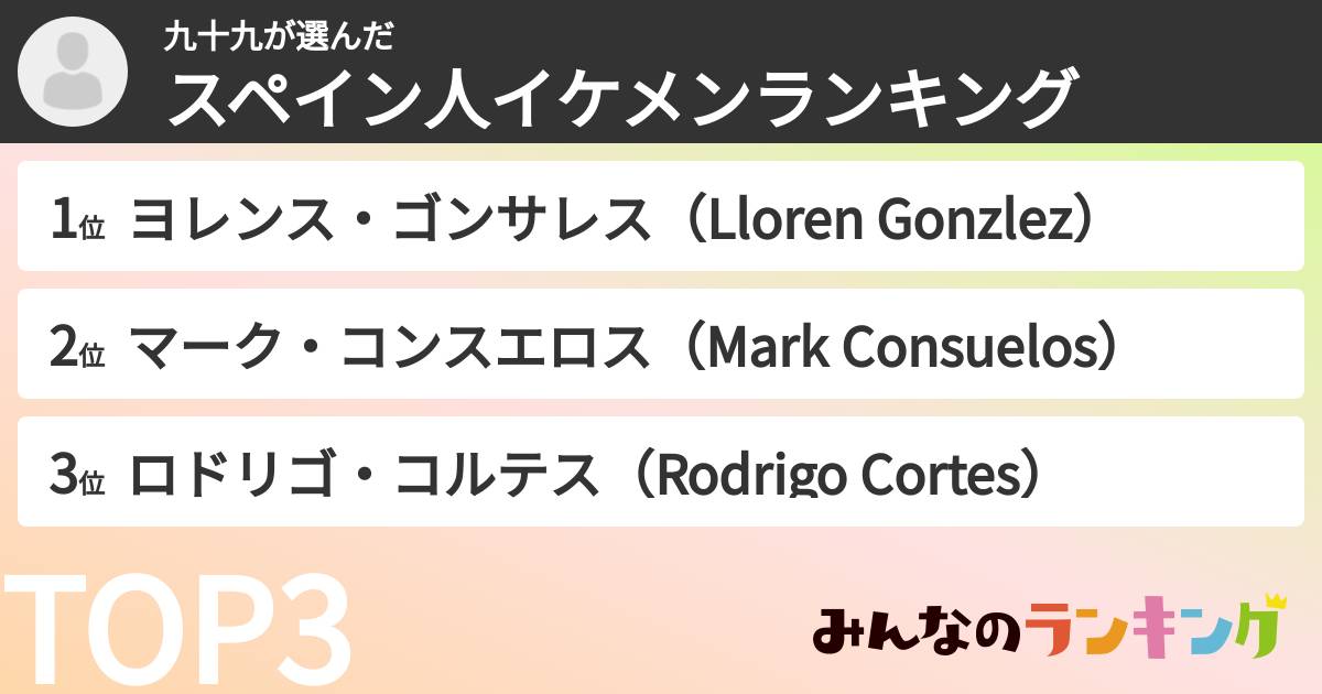 九十九さんの「スペイン人イケメンランキング」