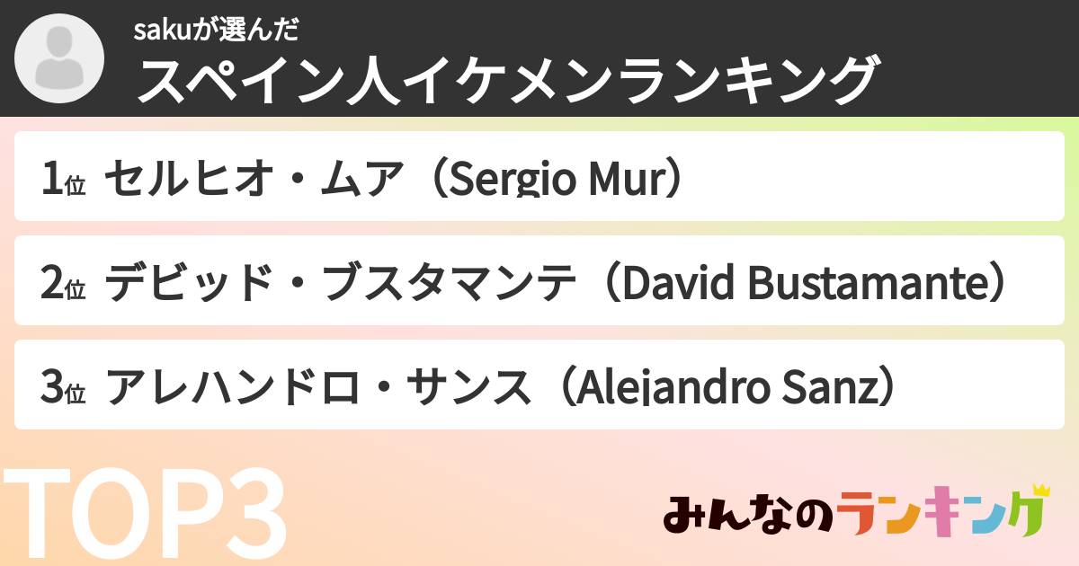 sakuさんの「スペイン人イケメンランキング」