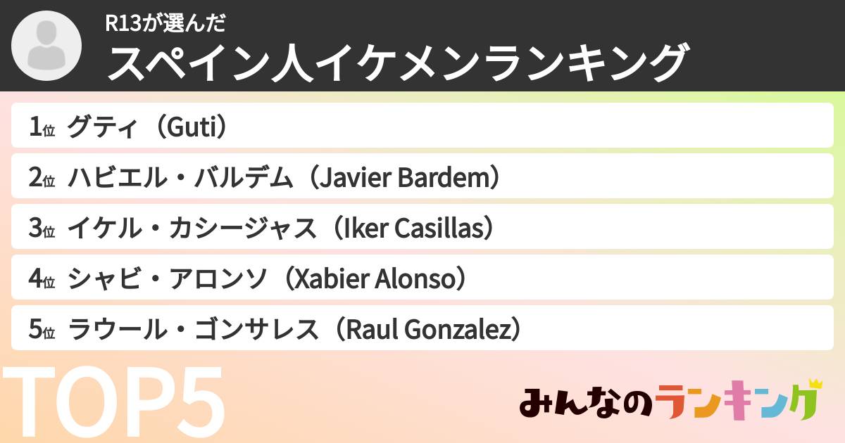 R13さんの「スペイン人イケメンランキング」