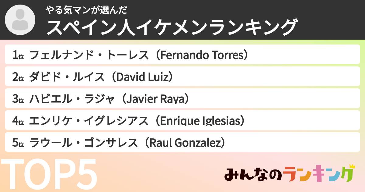 やる気マンさんの「スペイン人イケメンランキング」
