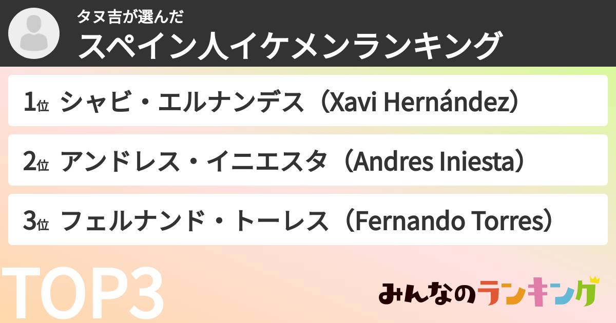タヌ吉さんの「スペイン人イケメンランキング」