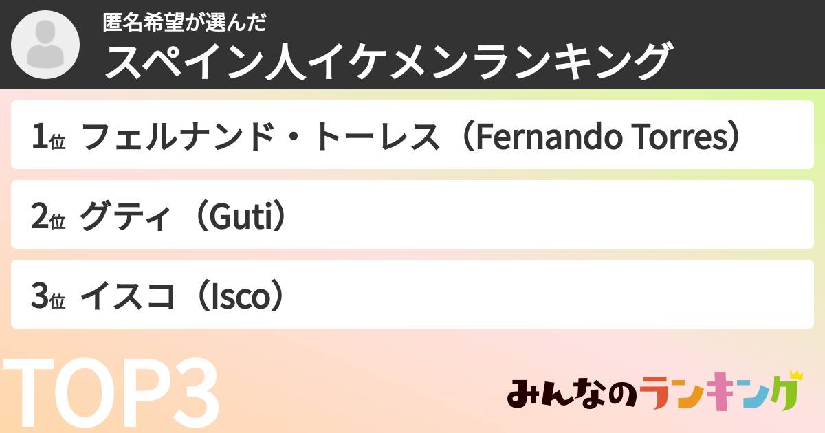 匿名希望さんの「スペイン人イケメンランキング」