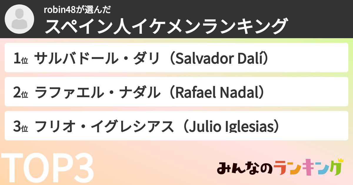 robin48さんの「スペイン人イケメンランキング」