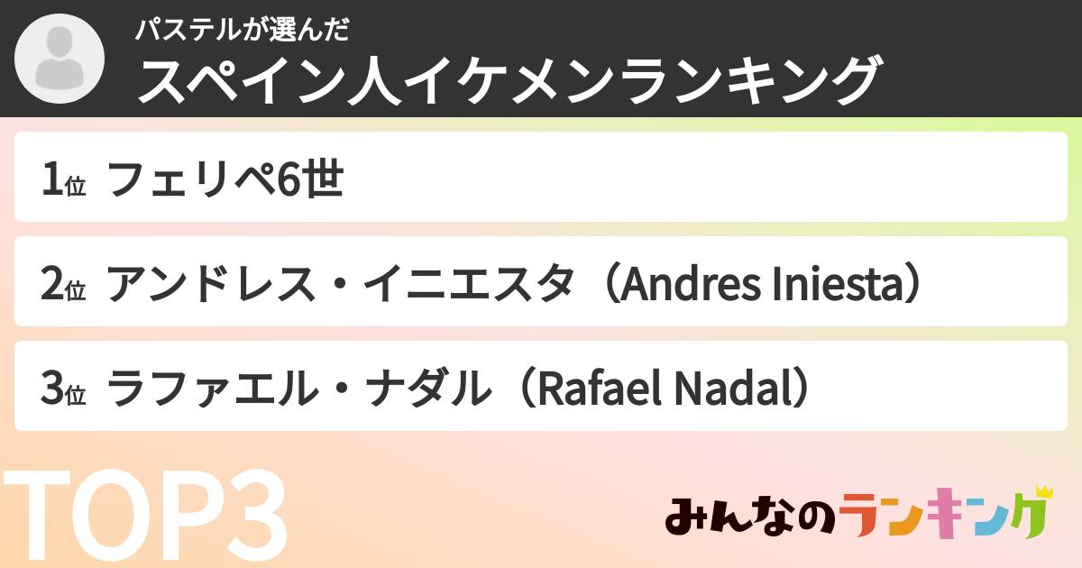 パステルさんの「スペイン人イケメンランキング」