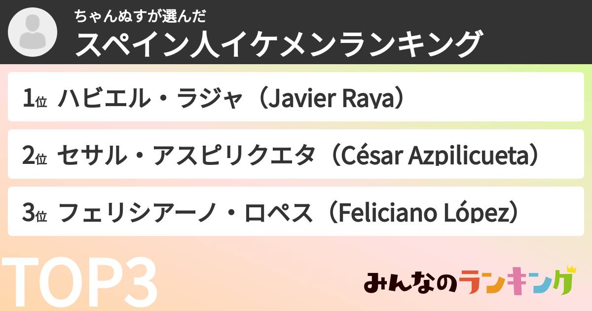 ちゃんぬすさんの「スペイン人イケメンランキング」