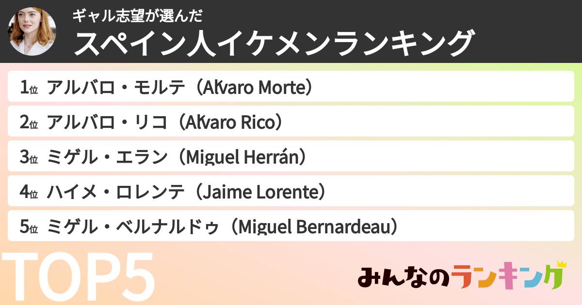 ギャル志望さんの「スペイン人イケメンランキング」