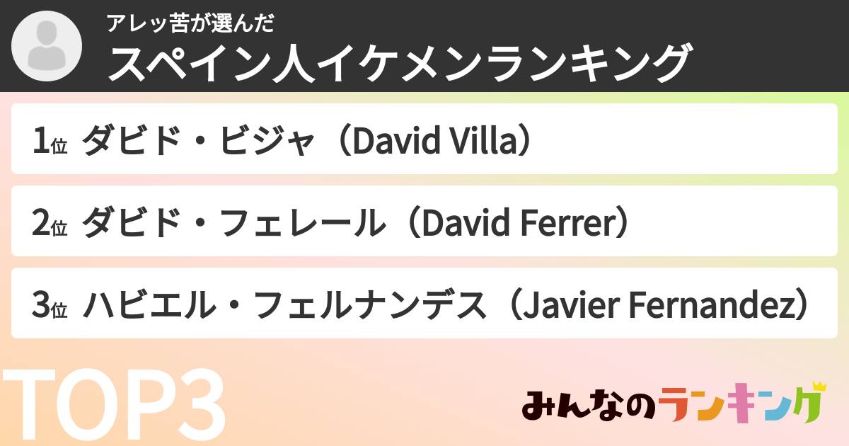 アレッ苦さんの「スペイン人イケメンランキング」