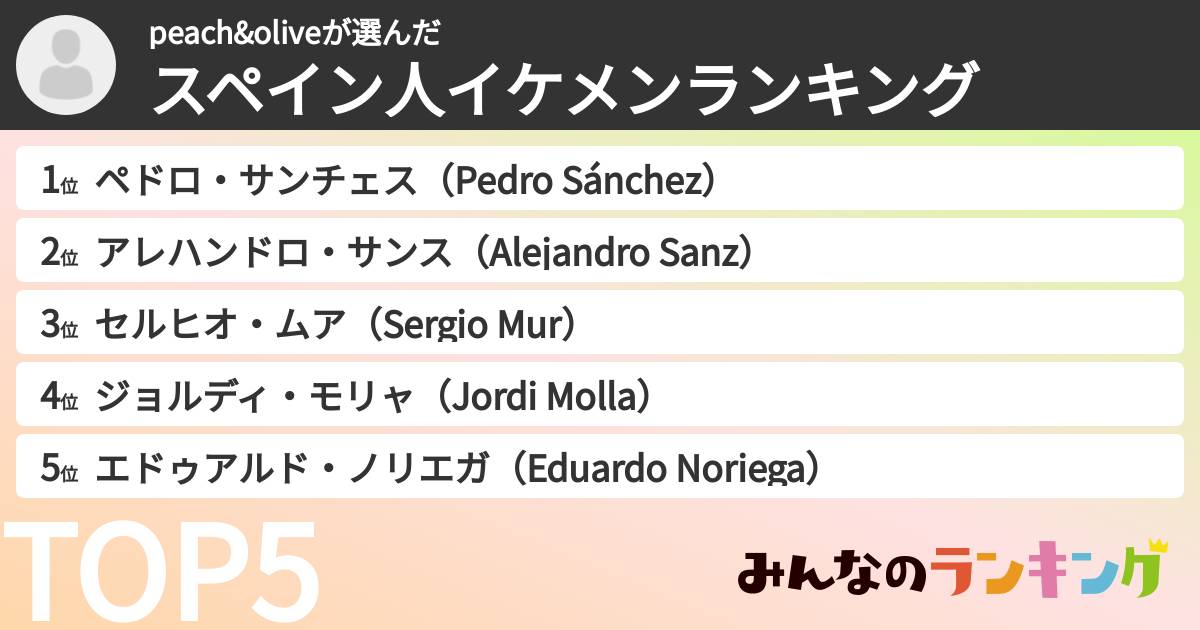 peach&oliveさんの「スペイン人イケメンランキング」