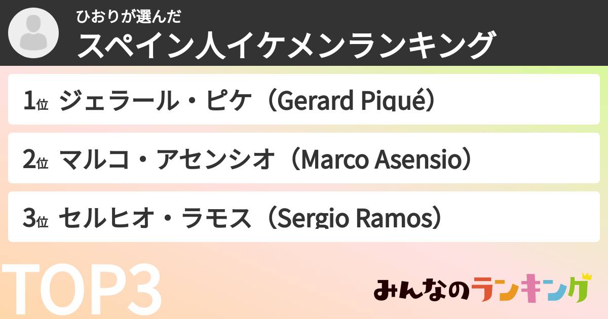 ひおりさんの「スペイン人イケメンランキング」