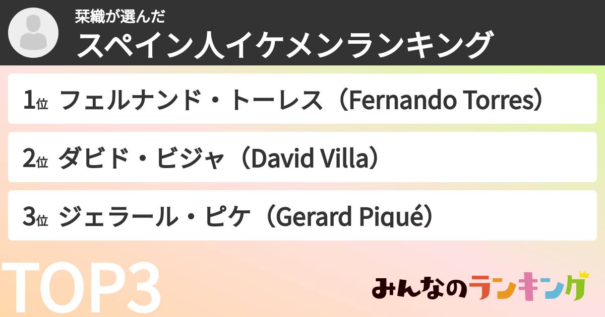 栞織さんの「スペイン人イケメンランキング」