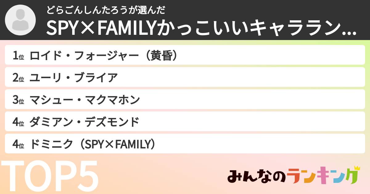 どらごんしんたろうさんの「SPY×FAMILYかっこいいキャラランキング」