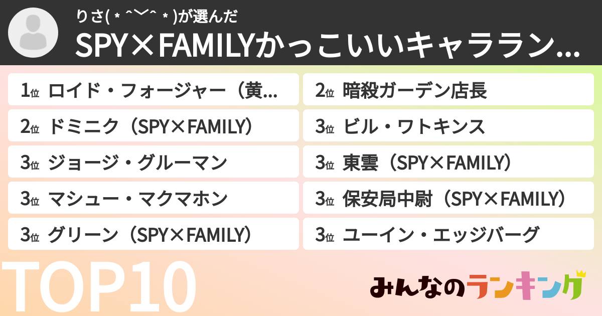 りさ(﹡ˆ﹀ˆ﹡)さんの「SPY×FAMILYかっこいいキャラランキング」