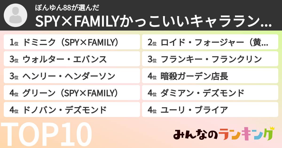 ぼんゆん88さんの「SPY×FAMILYかっこいいキャラランキング」
