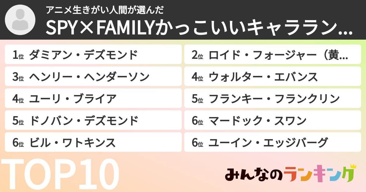 アニメ生きがい人間さんの「SPY×FAMILYかっこいいキャラランキング」