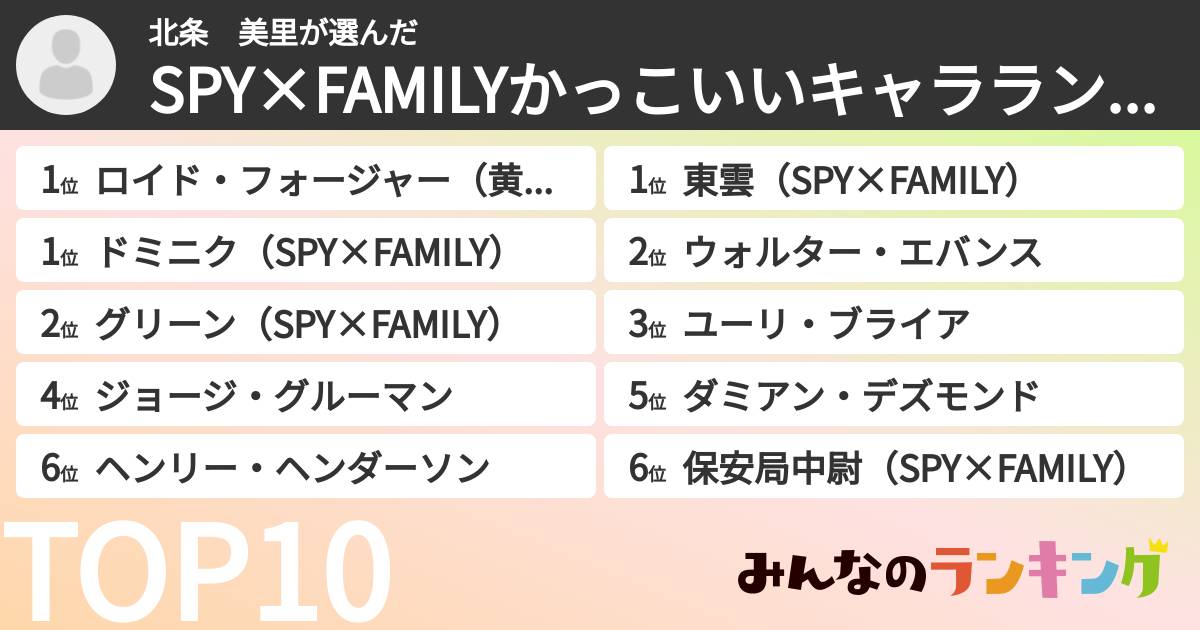 北条 美里さんの「SPY×FAMILYかっこいいキャラランキング」