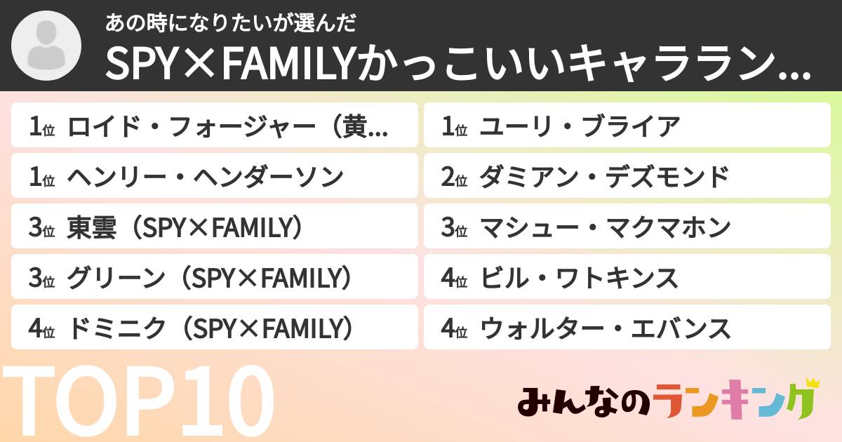 あの時になりたいさんの「SPY×FAMILYかっこいいキャラランキング」