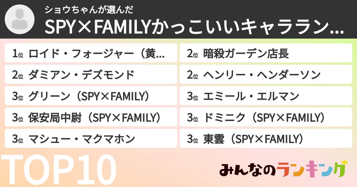 ショウちゃんさんの「SPY×FAMILYかっこいいキャラランキング」