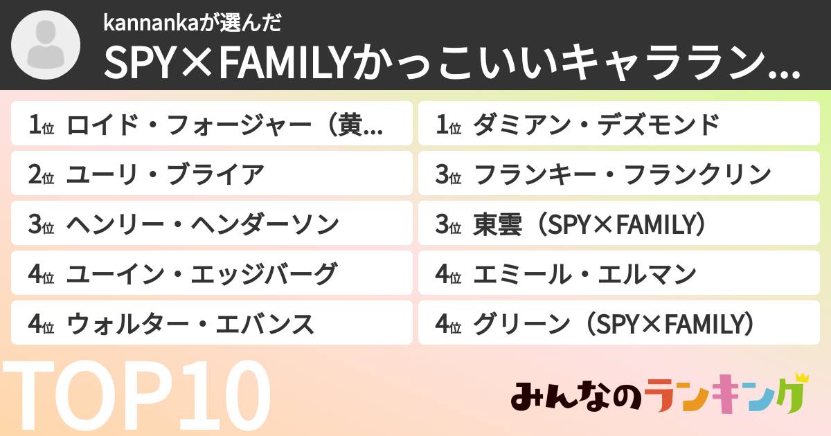 kannankaさんの「SPY×FAMILYかっこいいキャラランキング」