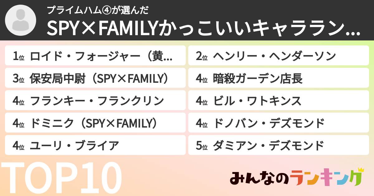 プライムハム④さんの「SPY×FAMILYかっこいいキャラランキング」