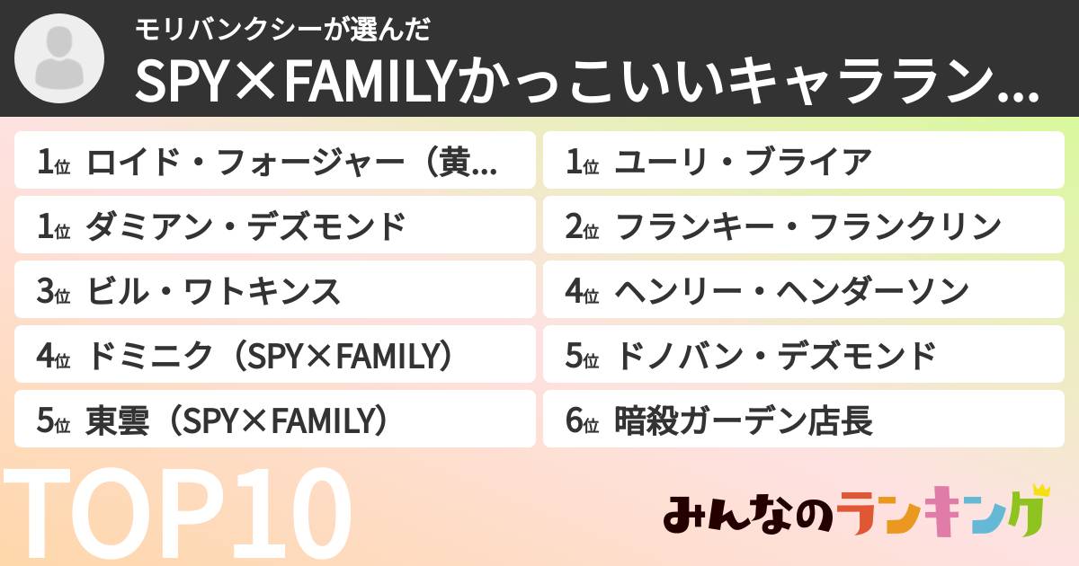モリバンクシーさんの「SPY×FAMILYかっこいいキャラランキング」