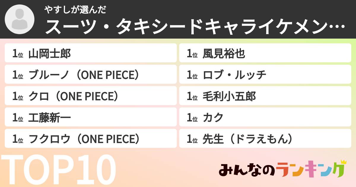 やすしさんの「スーツ・タキシードキャライケメンランキング」