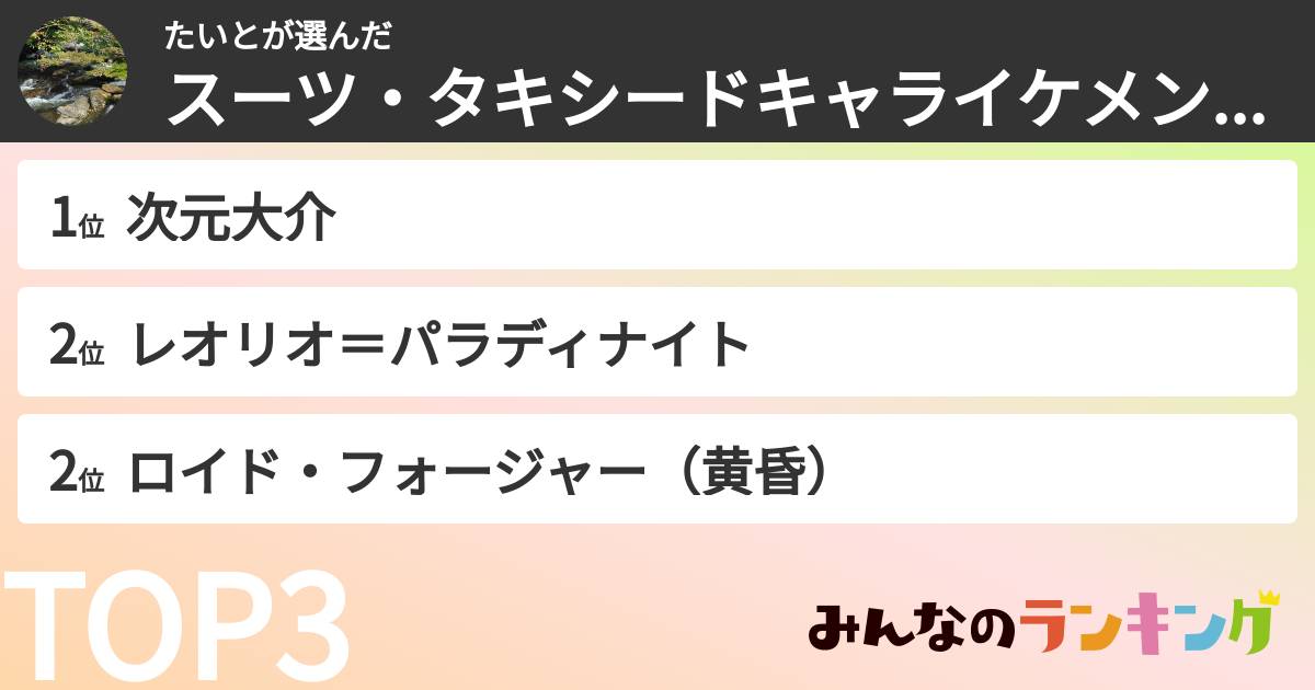 たいとさんの「スーツ・タキシードキャライケメンランキング」