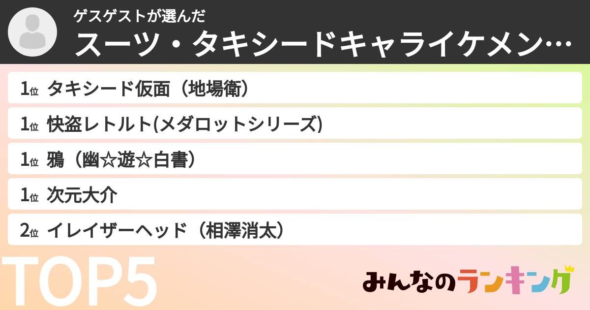 ゲスゲストさんの「スーツ・タキシードキャライケメンランキング」