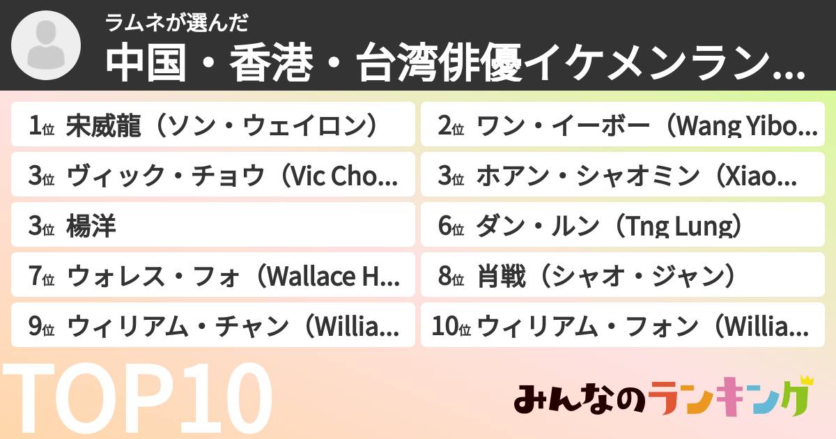 ラムネさんの「中国・香港・台湾俳優イケメンランキング」